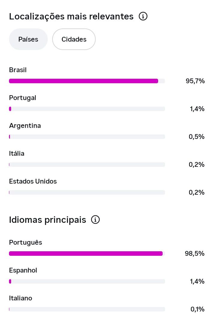 Conta de Instagram Cenas da Adriana | 820 Seguidores | Alto Engajamento |