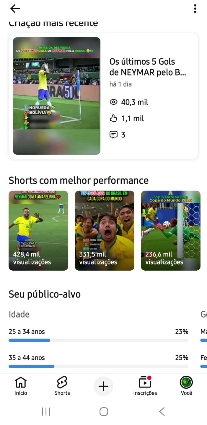 CANAL DE FUTEBOL +4M de Views 6,26 mil inscritos