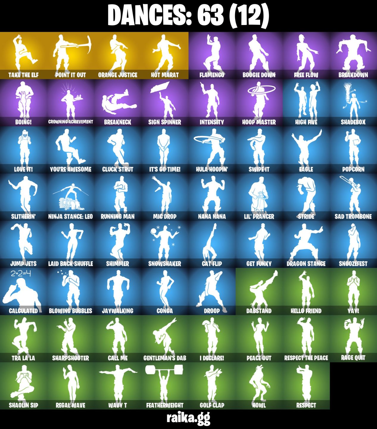 161 Skins - Carbide, Drift, Ragnarok, Calamity, Catalyst, 550 vbucks