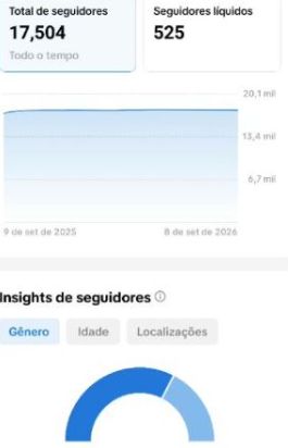 CONTA 17K DE SEGUIDORES REAIS +LIVES ON+MELHOR PREÇO E QUALIDADE DO SITE