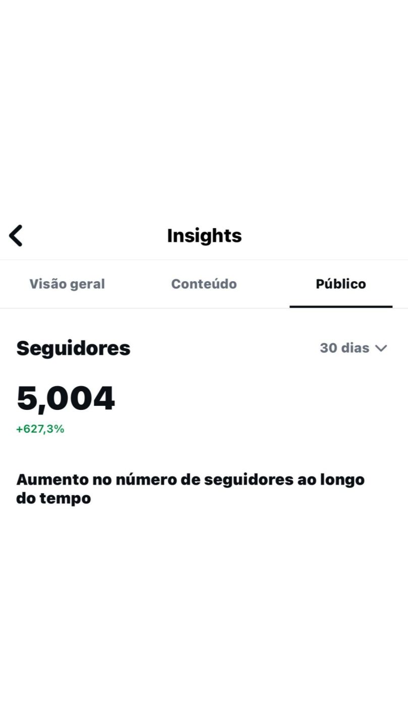 Perfil Instagram 5.2k Orgânico | 4.0M Views (Viral) + Entrega Brutal