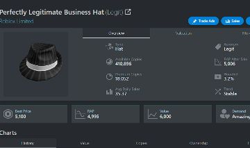 LIMITED PERFECTLY LEGITIMATE BUSINESS HAT - 6.000 ROBUX | ROBLOX