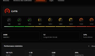 O MAIS BARATO !! ELO JOB CS2 (PREMIER FACEIT E GAMERSCLUB)