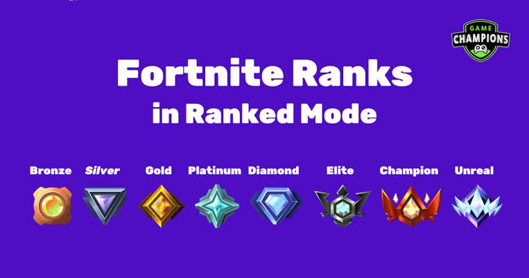 Elojob/DuoBoost Fortnite
