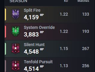 Conta champions rank1.0
