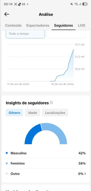CONTA TIK TOK 28.000k REAIS + CURTIDAS ALTAS + ENGAJADA + GARANTIA , PRA IR LOGO