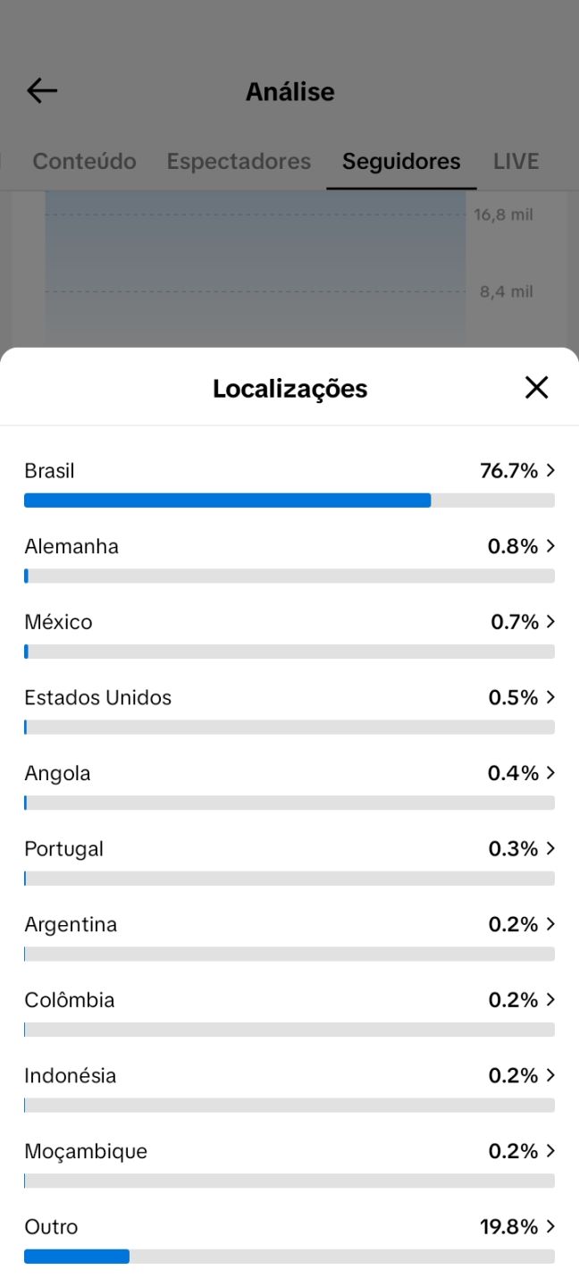 CONTA TIK TOK 22.OOO SEGUIDORES REAIS BRASILEIROS (PRONTA PARA VOCE USAR )