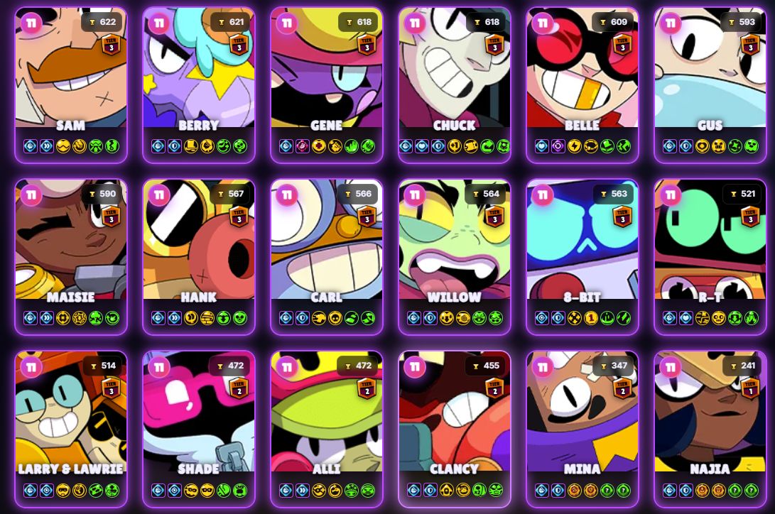 CONTA ENDGAME BRAWL STARS - 84.6K+ TROFÉUS - 514 SKINS COMPRADAS(Ler descrição)
