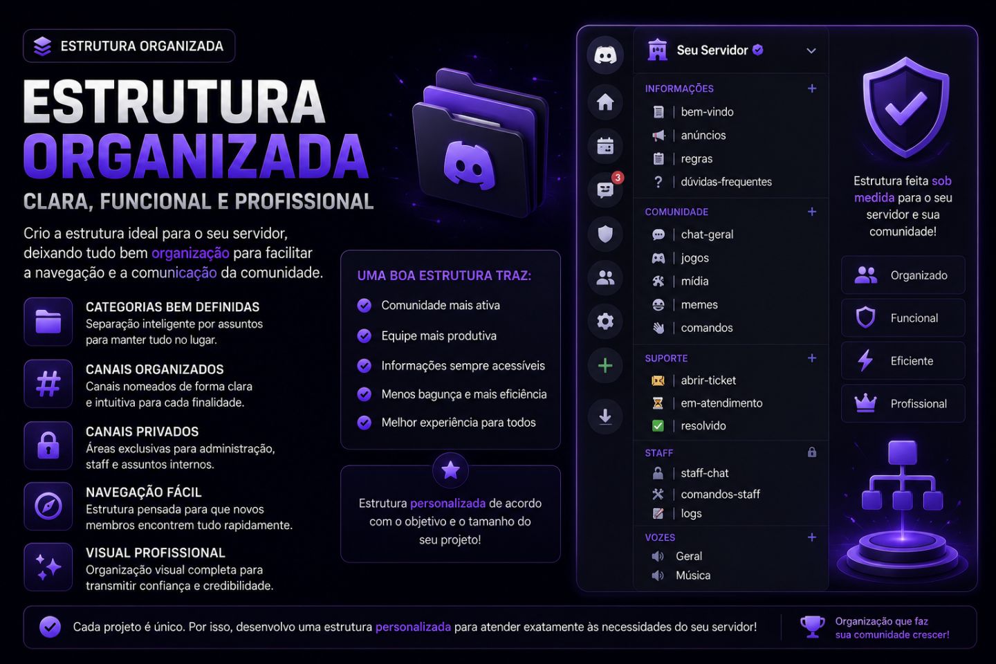 Criação de Servidor Discord Personalizado | Cargos, Bots, Automações e Mais