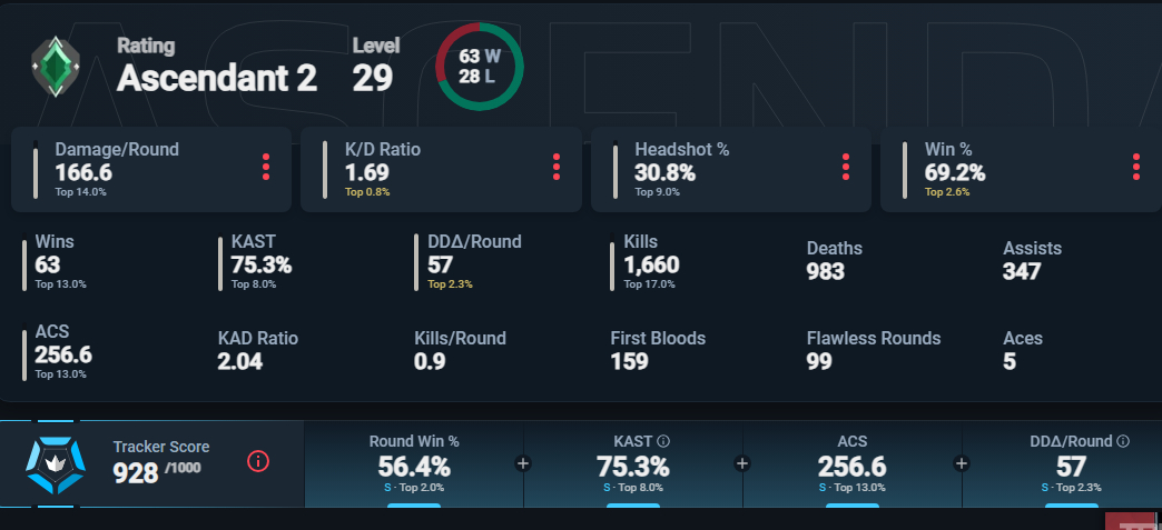 Conta Ascendente 2 com MMR de Imortal