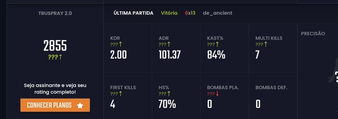 Elo Boost cs2 premier e gamersclub