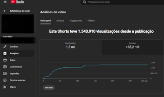 Canal YouTube 49.500 Inscritos | Apenas 6 Vídeos | Alto Alcance | Não Monetizado