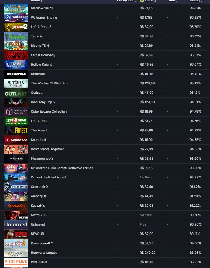 Steam Lvl 16 |75 Jogos| Dbd+ Hogwarts + Ark + Gta V + Dayz + Rust + Cs2 Prime