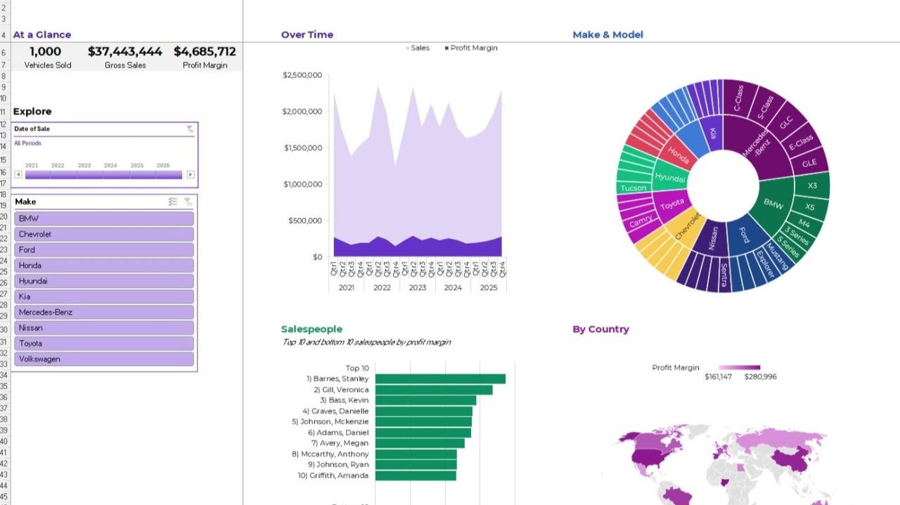 CRIAÇÃO DE DASHBOARD INTERATIVO E PLANILHAS EXCEL