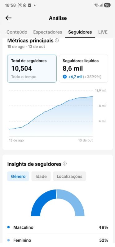 CONTA TIK TOK COM 11.OOO SEGUIDORES REAIS + SUPORTE NA ENTREGA 24 HORAS POR DIA