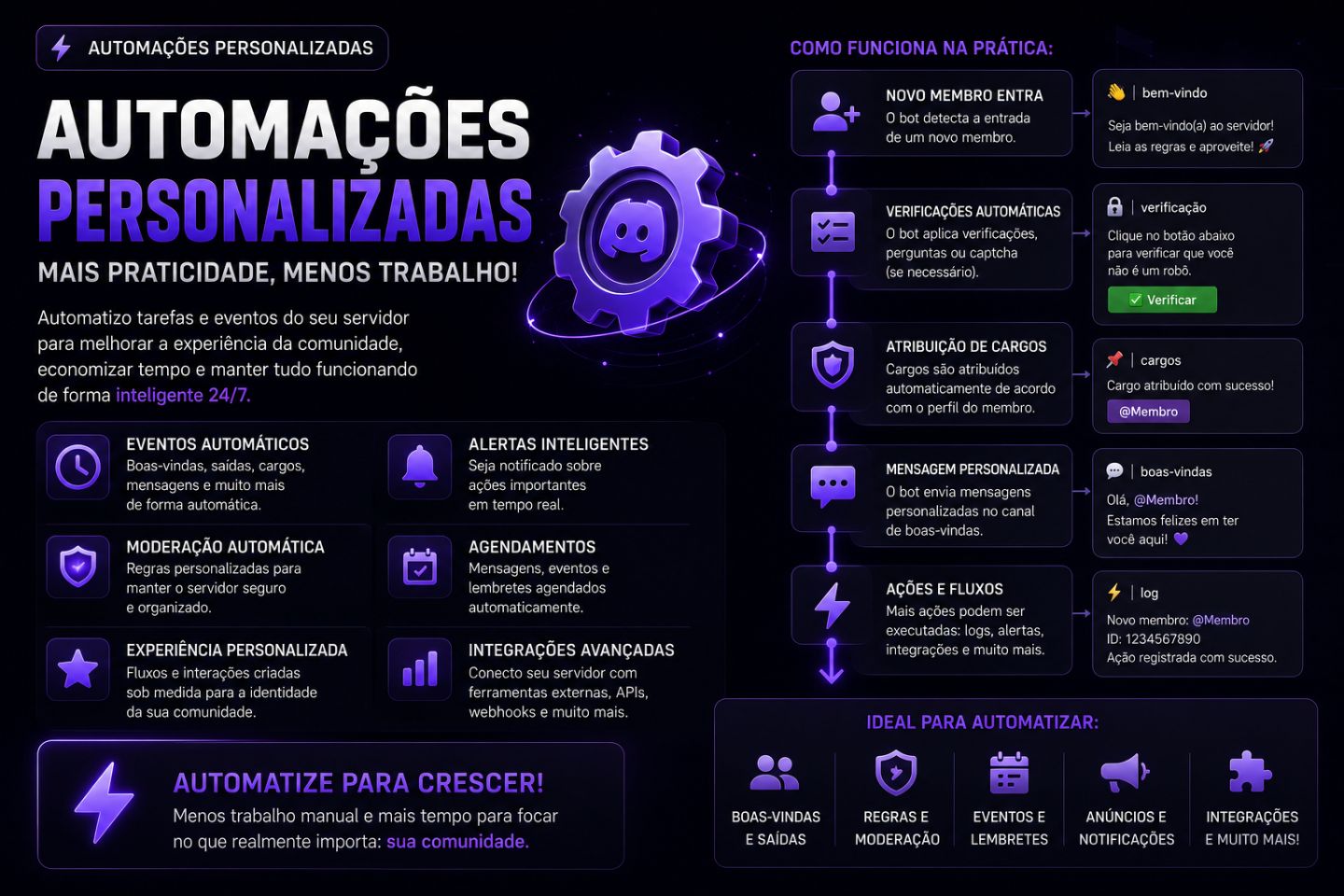 Criação de Servidor Discord Personalizado | Cargos, Bots, Automações e Mais