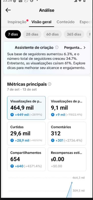 CONTA TIK TOK BR COM 11.800 SEGUIDORES REAIS ( PROMOÇÃO IMPERDÍVEL+QUALIDADE)