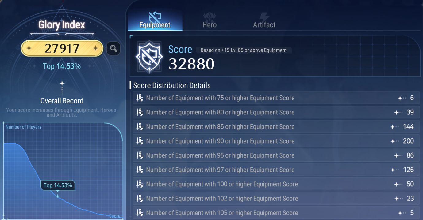 Conta high endgame - foco em RTA