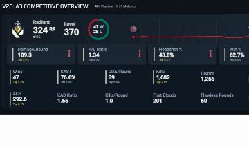 Conta Radiante MMR Alto, 1,34 KD, Skins Limitadas, VCT,