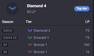 Conta LOL DIAMANTE 4 2017, 180 campeoes, 35 skins