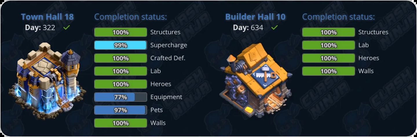 CV 18 100% FULL