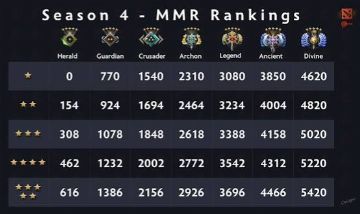 BOOST DE MMR DOTA 2, DO ARAUTO AO IMORTAL