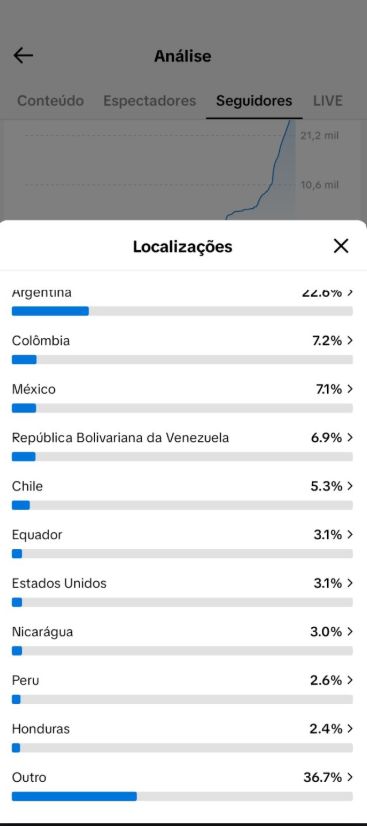 CONTA TIK TOK 28.000k REAIS + CURTIDAS ALTAS + ENGAJADA + GARANTIA , PRA IR LOGO