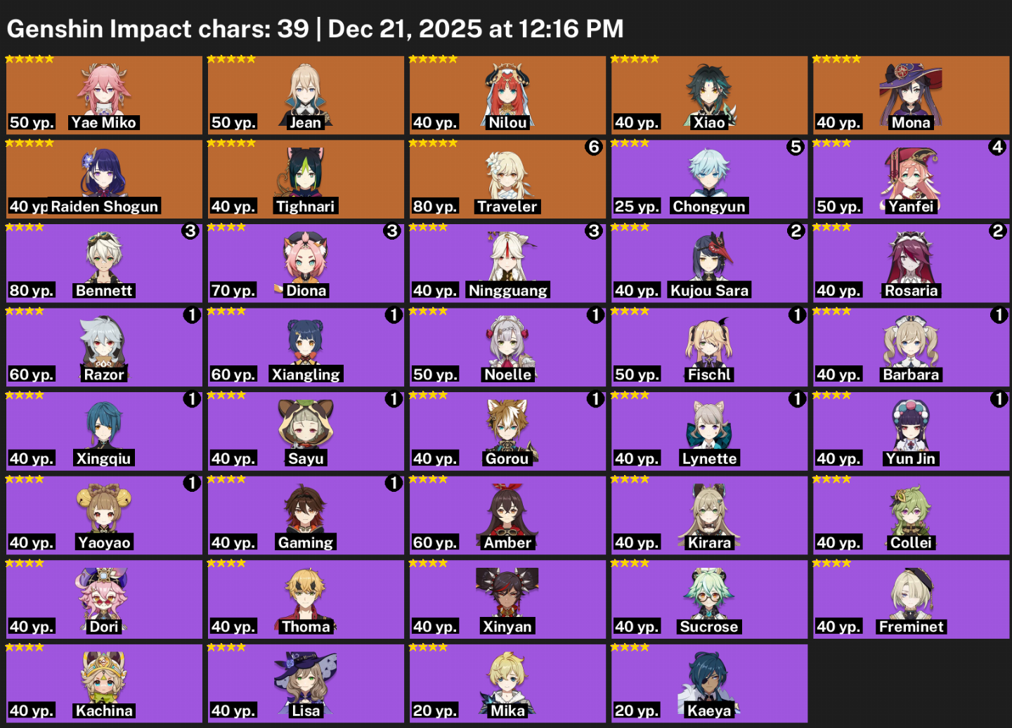 AMERICA-RAIDEN+YAE MIKO+XIAO+NILOU+3 T5+3 SKIN+BISAYATO+ARMA T5 1K GEMAS+7 GIROS