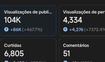 Conta TikTok Bem engajada 3K Seguidores | FULL ORGÂNICO