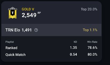 Conta R6 ouro level 68 - Rainbow Six - Contas R6 - GGMAX