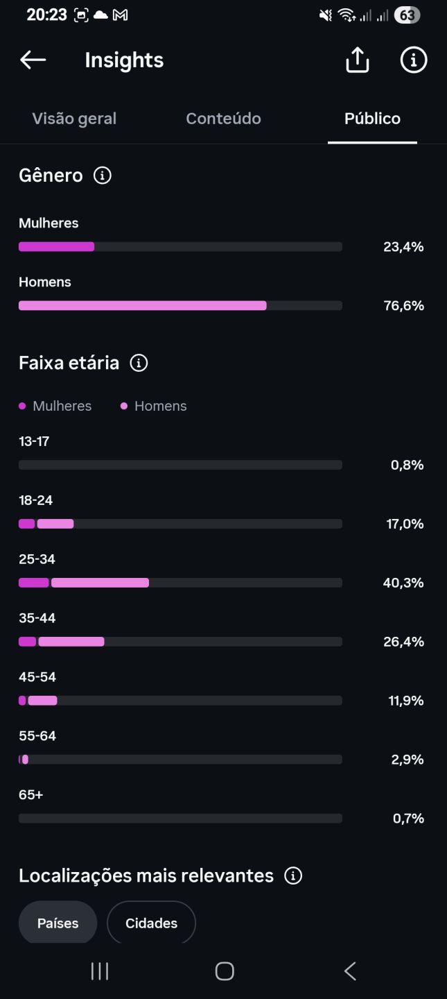 Conta Instagram 69.5K Seguidores BR