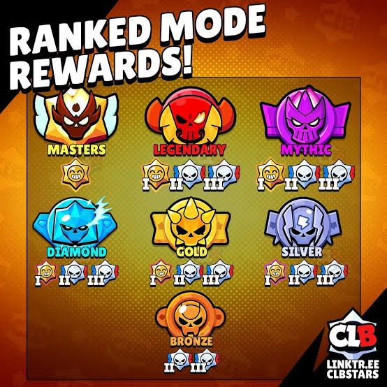 Elojob Brawl Stars | Rankeada e Prestígio | Melhores preços para você!