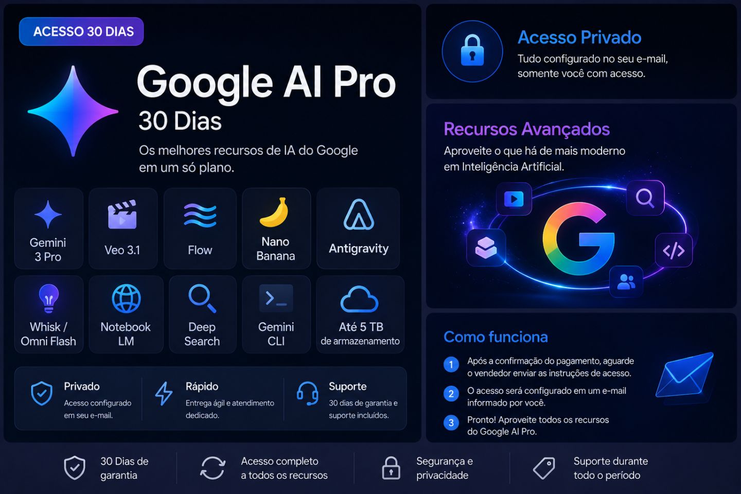 Gemini AI Pro + Veo 3 + Flow + Antigravity + Nano Banana | 30 Dias