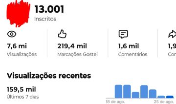 Canal YouTube 13k INSCRITOS!