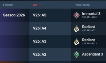 Conta VALORANT 10x Radiante + Skins
