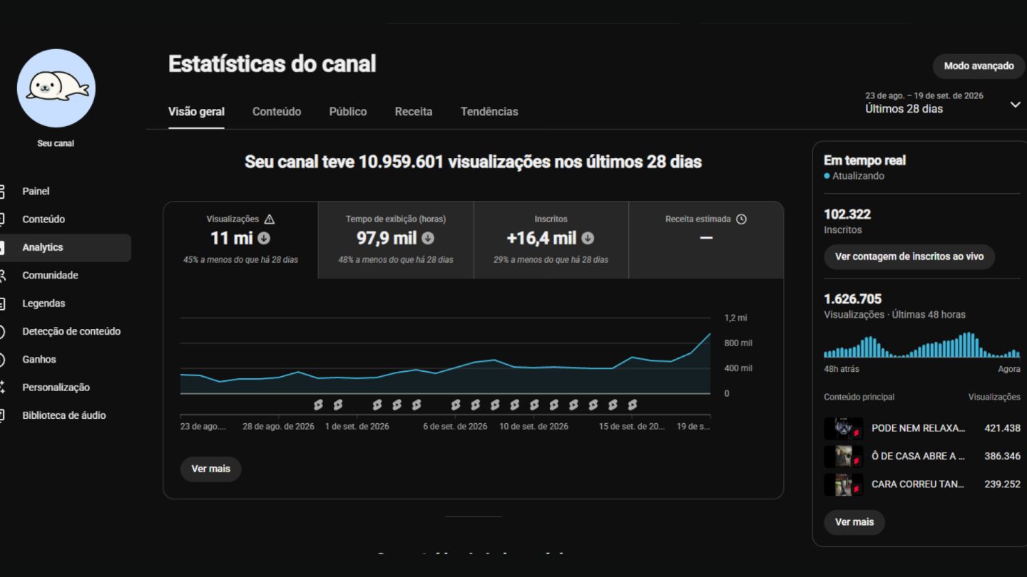 CANAL YOUTUBE não monetizado ( 100K) + CONTA TIKTOK (47K) VÍDEOS POV SEG REAIS