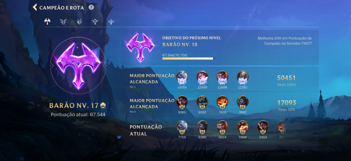 Conta Wild rift Lvl 420, Main TOP