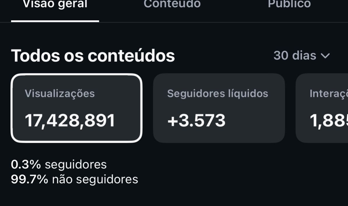 CONTA INSTAGRAM 3.5k, 17M VIEWS ORGÂNICO