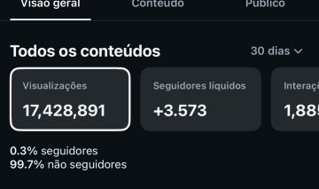 CONTA INSTAGRAM 3.5k, 17M VIEWS ORGÂNICO