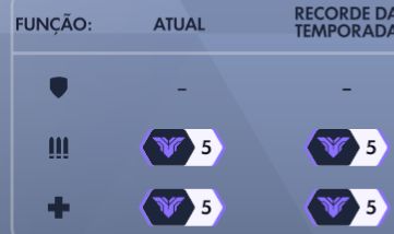 Conta overwatch 2 - GM (SEASON PASSADA) ATUAL, DIMA E MESTRE