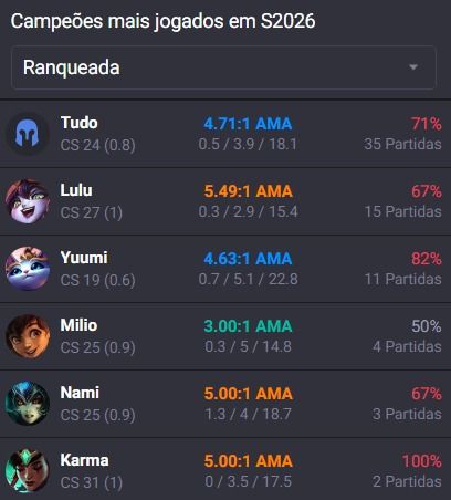 Conta main sup peel | elo : diamante 4 com 71% de WR !