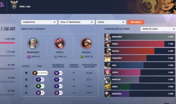 Conta antiga com muita skin pick elo CHAMP 4 de tank