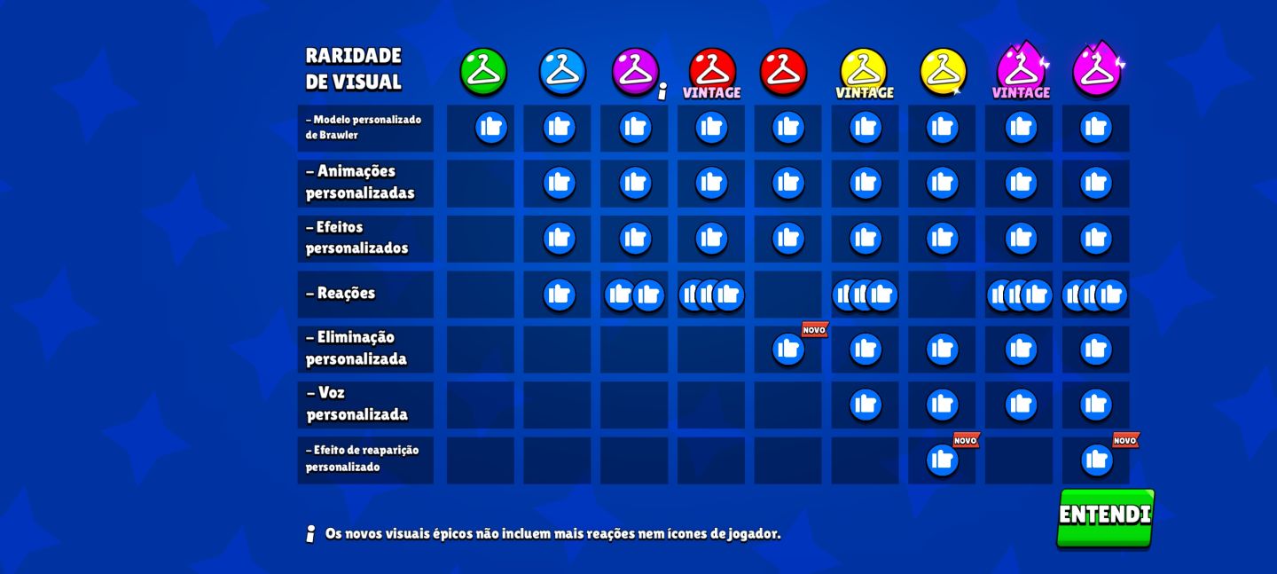 Conta de brawl stars, muitas skins Brawlers upados é muito mais