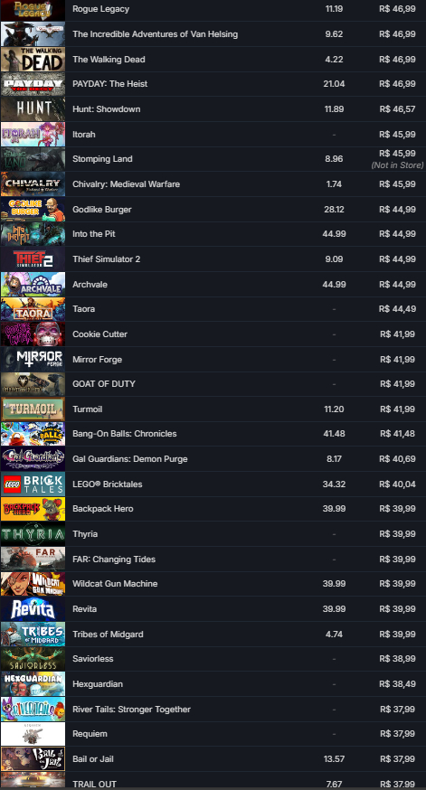 STEAM 537 JOGOS 15 ANOS DE STEAM LVL 14