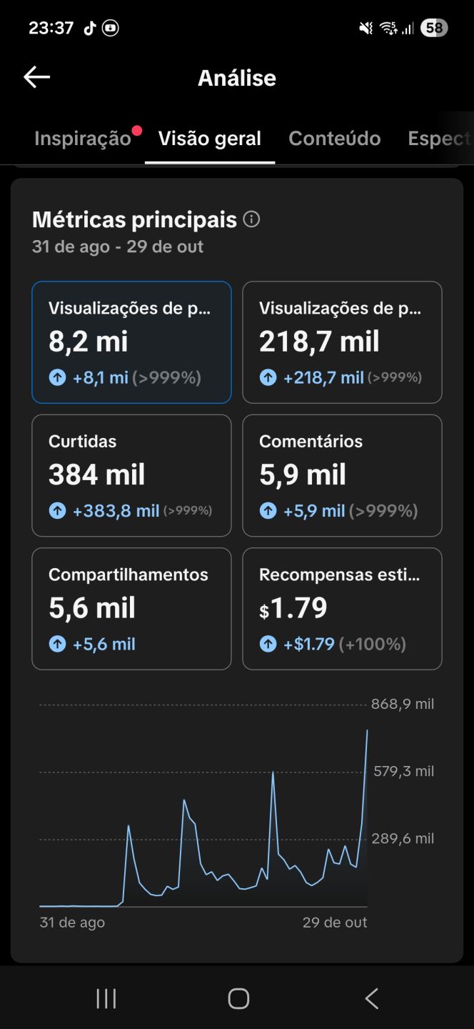 CONTA TIKTOK +30K SEGUIDORES REAIS | LIVE STUDIO, SHOP, MONETIZAÇÃO E INSCRIÇÕES