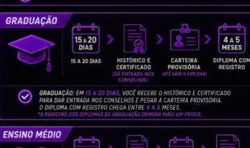 Trabalhos ensino medio, tecnico, superior