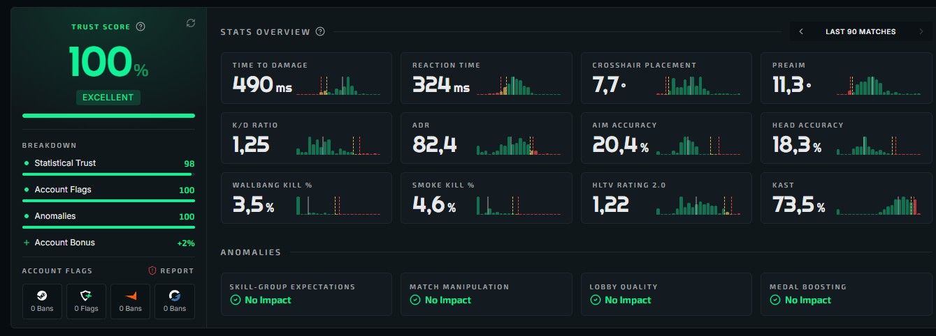 CONTA CS2 PREMIER + GC + FACEIT - TRUST FACTOR VERDE