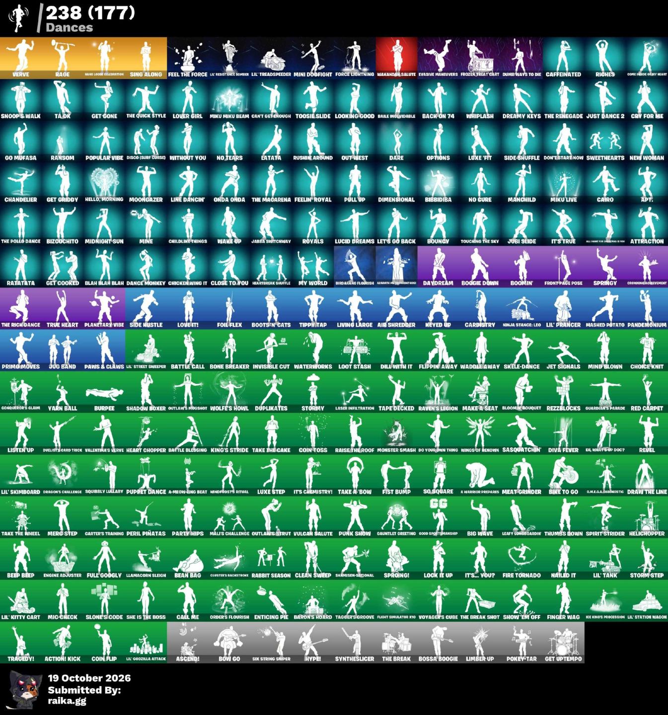Conta fortnite, varias skins maximizadas, 212+ skin +253 emotes!