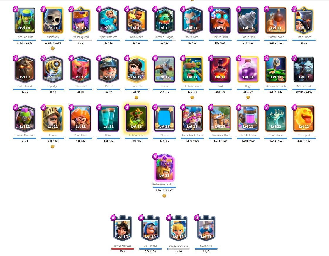 Conta Clash Royale Nível 2052 com 9 anos de Criação