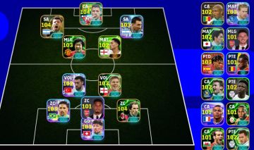 Conta com 3181 de força/ Aguero Blitz 104- Messi 103- Suarez 104 e etc..